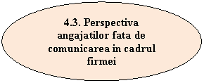 Oval: 4.3. Perspectiva angajatilor fata de comunicarea in cadrul firmei