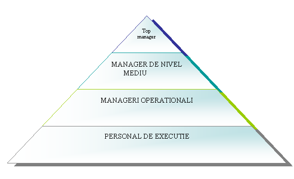 Pyramid Diagram