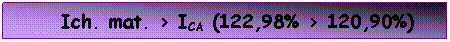 Text Box: Ich. mat. > ICA (122,98% > 120,90%)

