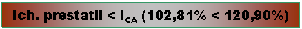 Text Box: Ich. prestatii < ICA (102,81% < 120,90%)