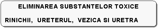 Flowchart: Alternate Process: ELIMINAREA SUBSTANTELOR TOXICE

RINICHII, URETERUL, VEZICA SI URETRA

