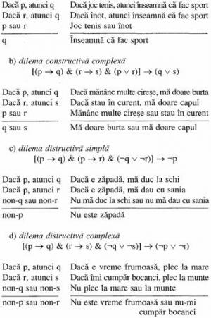 Tautologii Remarcabile Referat