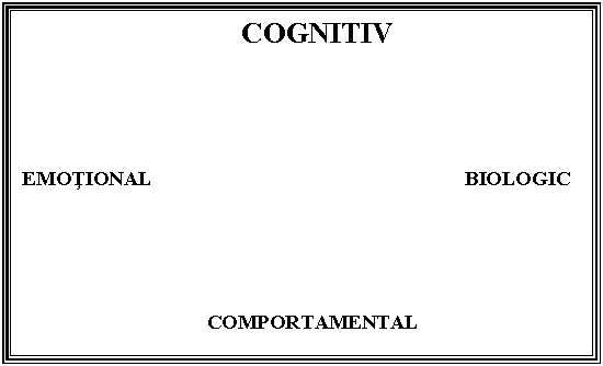 Text Box: COGNITIV





EMOTIONAL BIOLOGIC



 
 
 COMPORTAMENTAL
