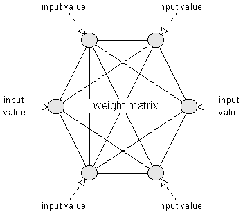 sample structure of a Hopfield Net