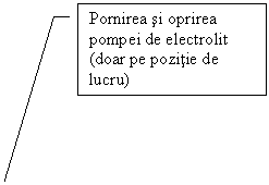 Line Callout 3: Pornirea si oprirea pompei de electrolit (doar pe pozitie de lucru)

