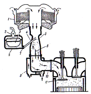 https://4.bp.blogspot.com/_Q1DY7epVlIc/SOmaLj-yW1I/AAAAAAAAAGg/Txqh8TYEiUU/s320/carburatorul+elementar.png