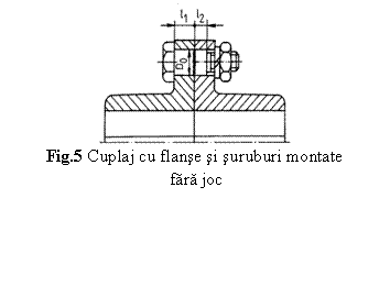 Text Box: 
Fig.5 Cuplaj cu flanse si suruburi montate
 fara joc
