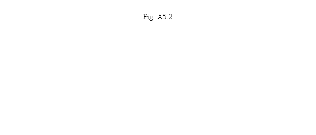 Text Box: Fig. A5.2


