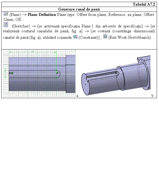 Text Box: Tabelul A7.2
Generare canal de pana
 (Plane)  Plane Definition Plane type: Offset from plane, Reference: xz plane, Offset: 12mm, OK. 
 (Sketcher)  [se activeaza specificatia Plane.1 din arborele de specificatii]  [se realizeaza conturul canalului de pana, fig. a]  [se coteaza (constrange dimensional) canalul de pana (fig. a), utilzand comanda (Constraint)] , (Exit Work Sketchbanch)


 a b


