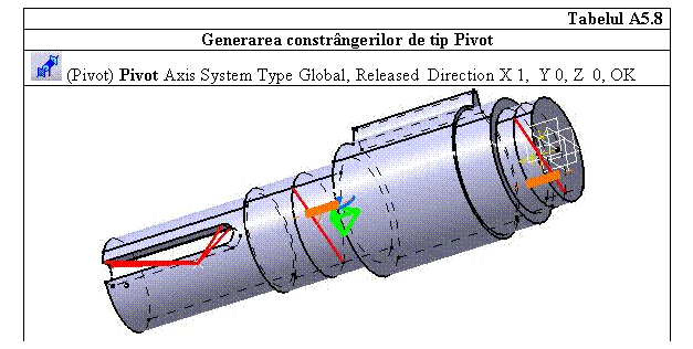 Text Box: Tabelul A5.8
Generarea constrangerilor de tip Pivot 
 (Pivot) Pivot Axis System Type Global, Released Direction X 1, Y 0, Z 0, OK
 


