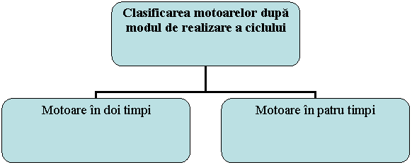 Organization Chart