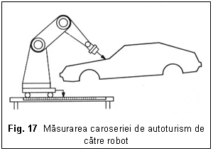 Text Box:  

Fig. 17  Masurarea caroseriei de autoturism de catre robot
