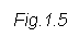 Text Box: Fig.1.5