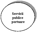 Oval: Servicii publice
 portuare

