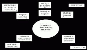 câțiva Chaise longue Patern Posibilitati de diversificare a produselor si serviciilor turistice referat câțiva Chaise longue Patern Posibilitati de diversificare a produselor si serviciilor turistice referat